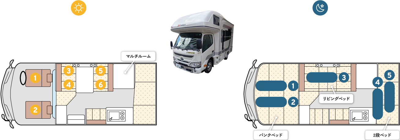 Layout