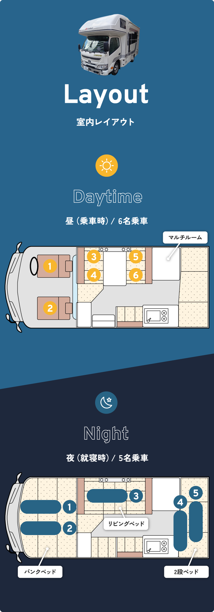 Layout